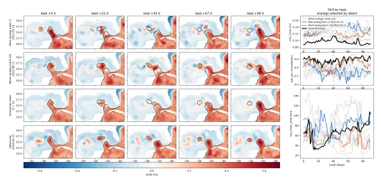 Machine-learning Analog Retrieval for LINking satellite observations with ocean reanalysis (MARLIN)