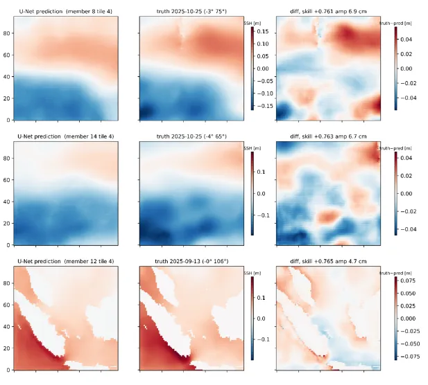 One run instead of twenty: a deep-learning ensemble-mean emulator for eddy-permitting ECCO