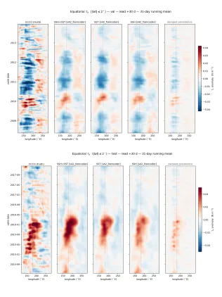 Ocean Representation learning for a Coupled Atmosphere (ORCA)