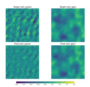 WAVe and geostrophic Extraction with Supervised learning (WAVES)