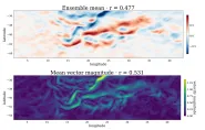 Waves to Surface Flow